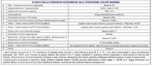 cessione del quinto